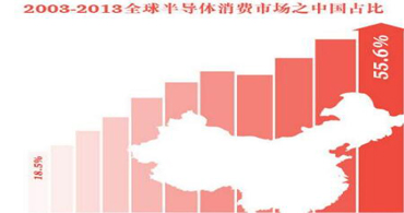 ti德州儀器ic芯片是如何讓集成電路設(shè)計(jì)產(chǎn)業(yè)的收入10年增長24倍 ti德州儀器ic芯片是如何讓集成電路設(shè)計(jì)產(chǎn)業(yè)的收入10年增長24倍